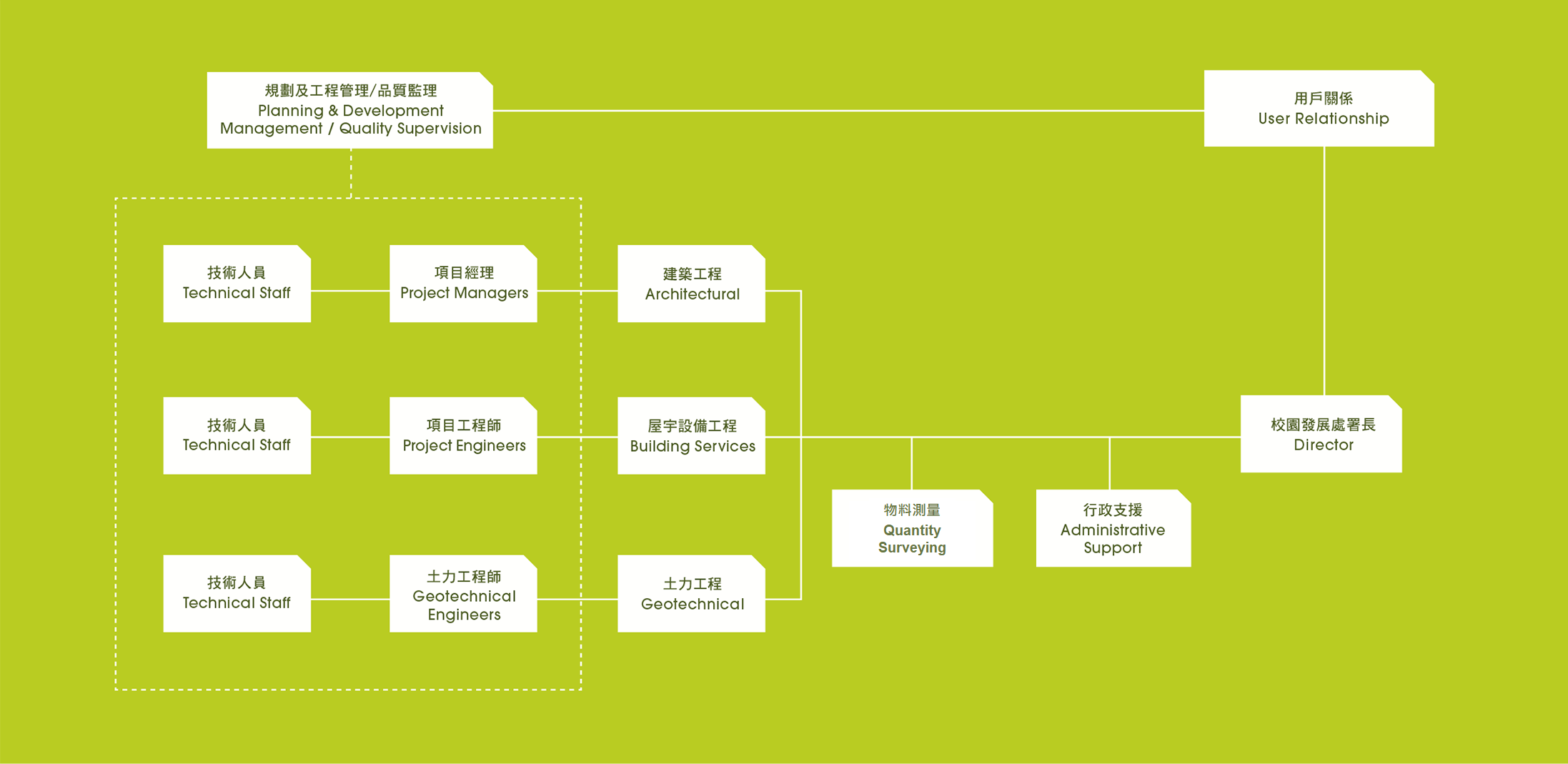 org-chart-july1